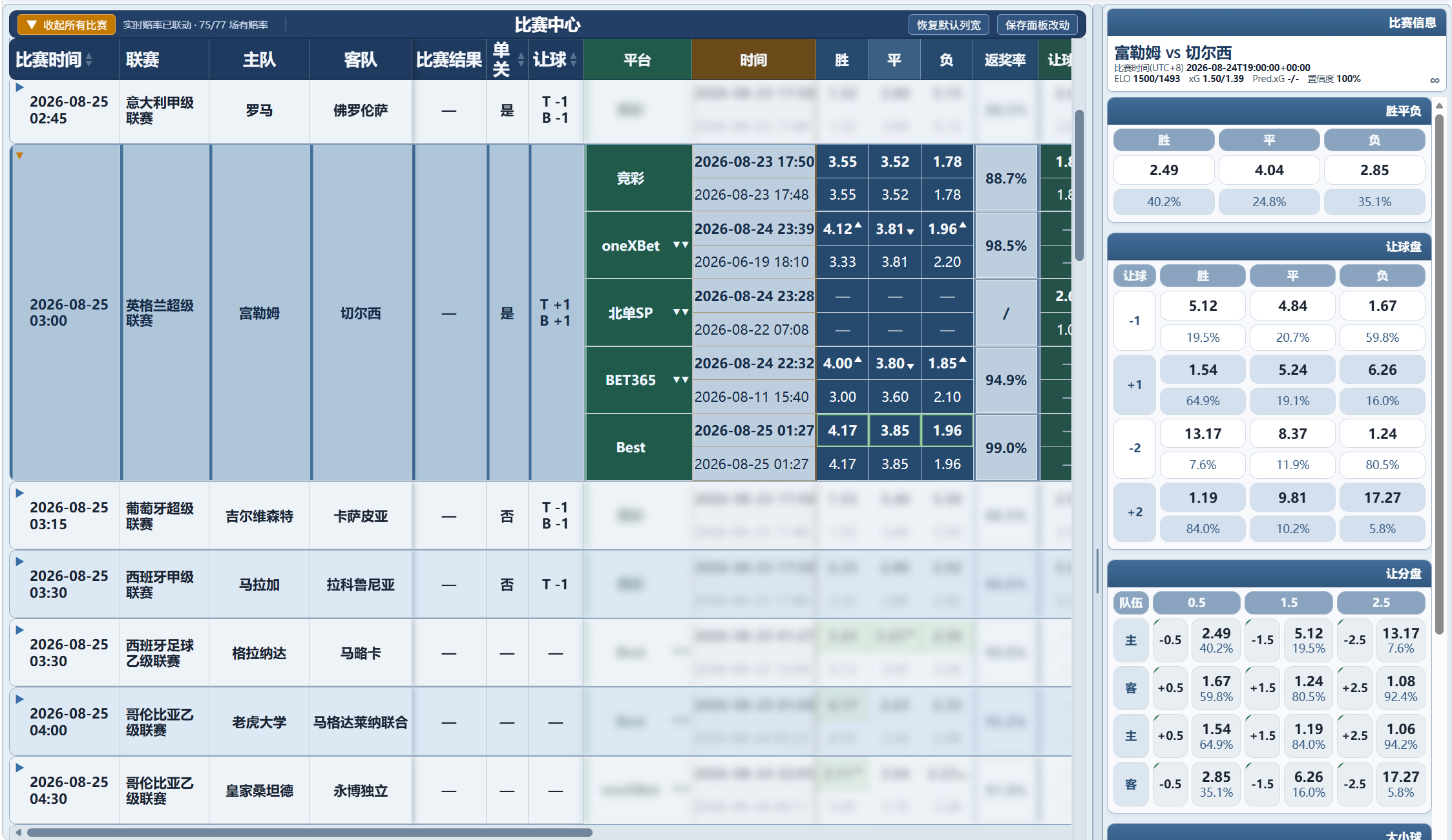 比赛中心展开单场比赛后的多平台赔率变化与概率面板